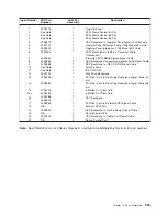 Preview for 545 page of IBM @Server pSeries 630 6C4 Service Manual