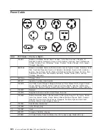 Preview for 546 page of IBM @Server pSeries 630 6C4 Service Manual