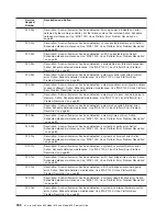 Preview for 556 page of IBM @Server pSeries 630 6C4 Service Manual