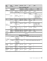 Preview for 565 page of IBM @Server pSeries 630 6C4 Service Manual