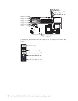 Preview for 26 page of IBM BladeCenter HS12
Type 1916 Service Manual