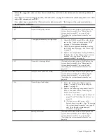 Preview for 85 page of IBM BladeCenter HS12
Type 1916 Service Manual