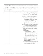 Preview for 104 page of IBM BladeCenter HS12
Type 1916 Service Manual