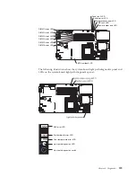 Preview for 141 page of IBM BladeCenter HS12
Type 1916 Service Manual