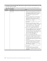 Preview for 154 page of IBM BladeCenter HS12
Type 1916 Service Manual