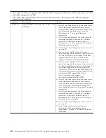 Preview for 156 page of IBM BladeCenter HS12
Type 1916 Service Manual