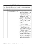 Preview for 170 page of IBM BladeCenter HS12
Type 1916 Service Manual