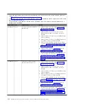 Preview for 132 page of IBM BladeCenter HS22V 7871 Problem Determination And Service Manual