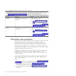 Preview for 102 page of IBM BladeCenter JS12 Problem Determination And Service Manual