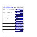 Preview for 112 page of IBM BladeCenter JS12 Problem Determination And Service Manual