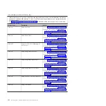 Preview for 146 page of IBM BladeCenter JS12 Problem Determination And Service Manual