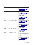 Preview for 189 page of IBM BladeCenter JS12 Problem Determination And Service Manual