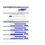 Preview for 194 page of IBM BladeCenter JS12 Problem Determination And Service Manual