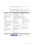 Preview for 17 page of IBM BladeCenter JS22 Problem Determination And Service Manual