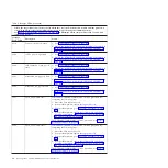 Preview for 32 page of IBM BladeCenter JS22 Problem Determination And Service Manual