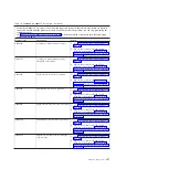 Preview for 121 page of IBM BladeCenter JS22 Problem Determination And Service Manual