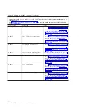 Preview for 132 page of IBM BladeCenter JS22 Problem Determination And Service Manual