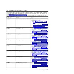 Preview for 141 page of IBM BladeCenter JS22 Problem Determination And Service Manual