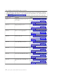 Preview for 150 page of IBM BladeCenter JS22 Problem Determination And Service Manual