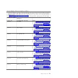 Preview for 153 page of IBM BladeCenter JS22 Problem Determination And Service Manual