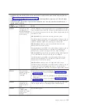 Preview for 227 page of IBM BladeCenter JS22 Problem Determination And Service Manual