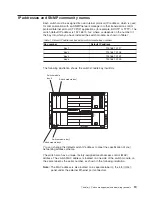 Preview for 37 page of IBM BladeCenter Management Module Installation And User Manual