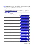 Preview for 151 page of IBM BladeCenter PS703 Service Manual