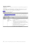 Preview for 202 page of IBM BladeCenter PS703 Service Manual