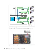 Preview for 84 page of IBM BladeCenter PS703 Technical Overview And Introduction