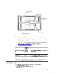 Preview for 17 page of IBM BladeCenter QS20 Installation And User Manual