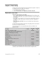 Preview for 45 page of IBM BladeCenter QS21 Type 0792 Service Manual