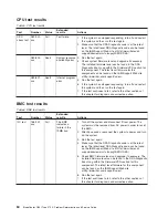 Preview for 82 page of IBM BladeCenter QS21 Type 0792 Service Manual