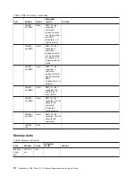 Preview for 88 page of IBM BladeCenter QS21 Type 0792 Service Manual