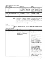 Preview for 97 page of IBM BladeCenter QS21 Type 0792 Service Manual