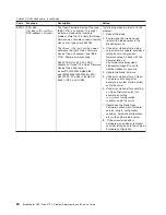 Preview for 102 page of IBM BladeCenter QS21 Type 0792 Service Manual