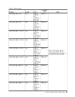 Preview for 111 page of IBM BladeCenter QS21 Type 0792 Service Manual