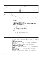 Preview for 112 page of IBM BladeCenter QS21 Type 0792 Service Manual