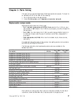 Preview for 45 page of IBM BladeCenter QS22 Type 0793 Service Manual