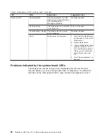 Preview for 76 page of IBM BladeCenter QS22 Type 0793 Service Manual