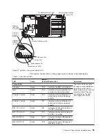 Preview for 77 page of IBM BladeCenter QS22 Type 0793 Service Manual