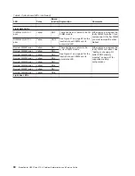 Preview for 78 page of IBM BladeCenter QS22 Type 0793 Service Manual