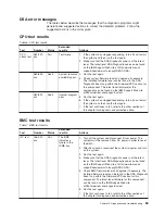 Preview for 87 page of IBM BladeCenter QS22 Type 0793 Service Manual