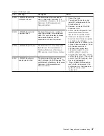 Preview for 105 page of IBM BladeCenter QS22 Type 0793 Service Manual