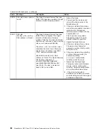 Preview for 106 page of IBM BladeCenter QS22 Type 0793 Service Manual