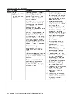 Preview for 108 page of IBM BladeCenter QS22 Type 0793 Service Manual