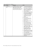 Preview for 114 page of IBM BladeCenter QS22 Type 0793 Service Manual