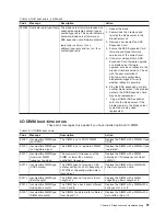 Preview for 115 page of IBM BladeCenter QS22 Type 0793 Service Manual