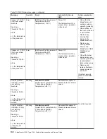 Preview for 120 page of IBM BladeCenter QS22 Type 0793 Service Manual