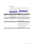 Preview for 41 page of IBM BladeCenter S Problem Determination And Service Manual