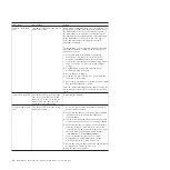 Preview for 42 page of IBM BladeCenter S Problem Determination And Service Manual